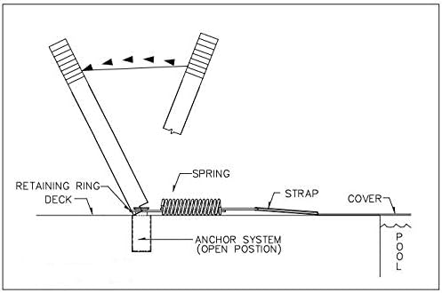 Pool Cover Installation Tool - 24 Inches - Grooved for Screw - Swimming Pool Safety Cover Installation and Removal Rod Tool