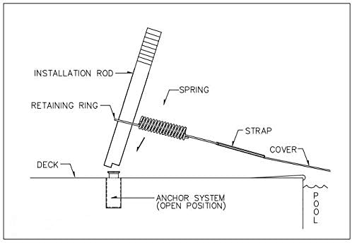 Pool Cover Installation Tool - 24 Inches - Grooved for Screw - Swimming Pool Safety Cover Installation and Removal Rod Tool
