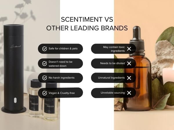 Scentiment Diffuser Oil - Day Dream | Inspired by Luxury Five Star Hotel White Tea Scent | Aromatherapy Home Fragrance| Luxurious Scent with Notes of Aloe Vera, Cedar, White Tea (500 mL)