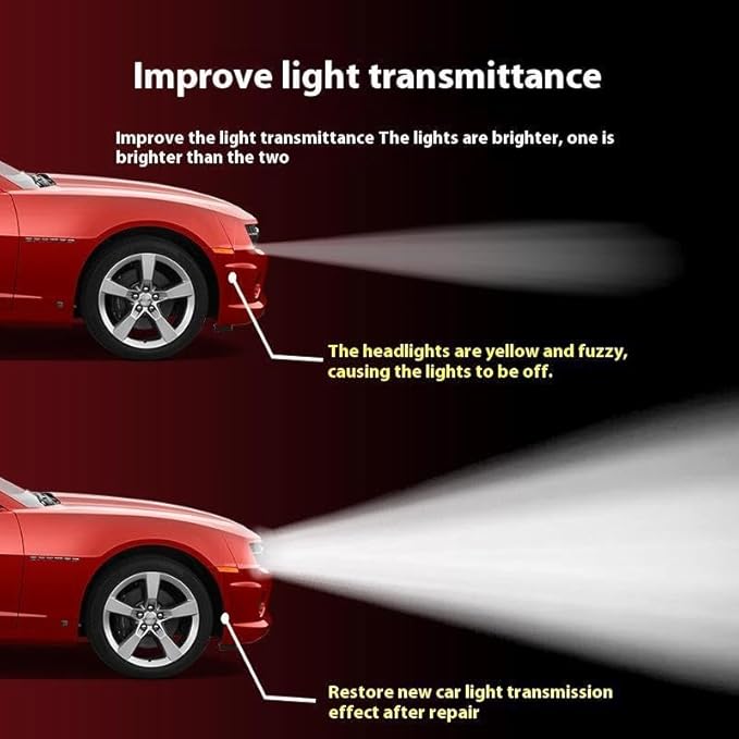 ZMHUM Headlight Restoration Kit - Removes Oxidation & Yellowing for Safer Night Driving Perfect for Drivers Everyday Car - Care Great 180ml Spray（6oz）