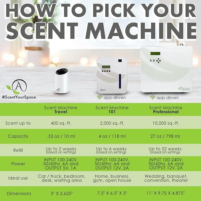 Aroma Retail Fragrance Oil Refill for Scent Machine Aroma Diffuser (27 fl oz, Eucalyptus Forest)