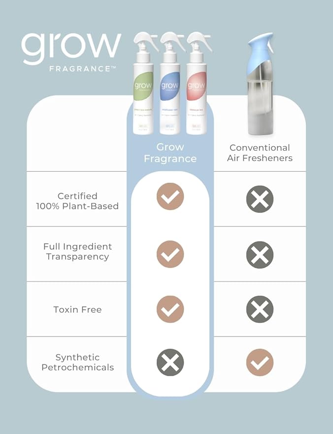 Grow Fragrance Spring 3-Pack – Non-Toxic Air Freshener Spray – Green Tea Matcha, Hibiscus Tea & Wildflower Rain – 100% Plant-Based Essential Oils – Safe for Home, Car & Linens – 5 oz Each