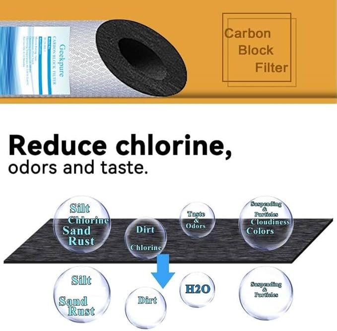 Geekpure 10-Inch Carbon Block Replacement Water Filter Cartridge for Whole House System-4.5" x 10"-5 Micron -Pack of 2