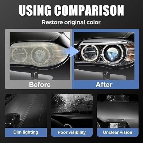 ZMHUM Headlight Restoration Kit - Removes Oxidation & Yellowing for Safer Night Driving Perfect for Drivers Everyday Car - Care Great 180ml Spray（6oz）