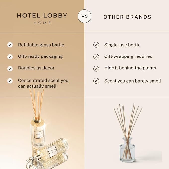 Hotel Lobby Candle Linen Reed Diffuser – Long Lasting – Pink Pepper, Linen, Sandalwood, Iris & Vetiver – Refillable Glass Vessel – 9 Diffuser Reeds – Made in USA – 5.0 fl oz (150ml), 10 ¾” H