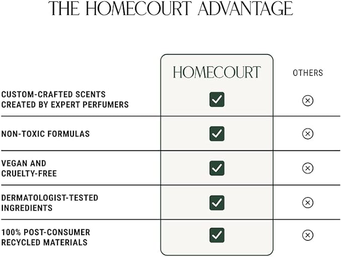 Homecourt Luxury Scented Candle, Mandarin Basile Scent, 60-Hour Burn Time, Soy Wax Blend, Organic Cotton Wick, Kiln-Fired Reusable Ceramic Vessel, 8 Oz, 2.0