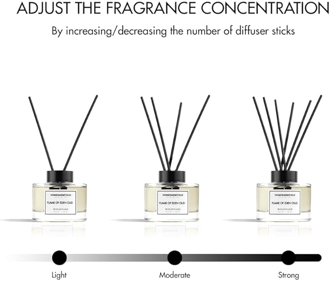 Reed Diffuser Set - Oud & Citrus 5.63 fl oz (160ml) Scented Diffuser with Sticks Luxury Fragrance for Home, Office & Bathroom Shelf Decor.