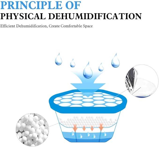 CANAGER Fragrance Free Moisture Absorber Box,Odor Eliminator and Dehumidifier Boxes for Closet,Bedroom,Kitchen,Bathroom-6 Packs,Cups - Traps Moisture for Fresher, Cleaner Air