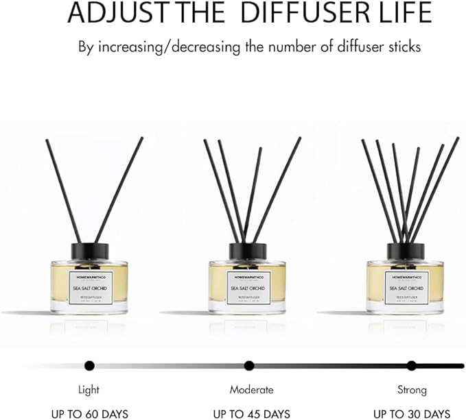 Reed Diffuser Set - Gardenia 5.63 fl oz (160ml) Scented Diffuser with Sticks Luxury Fragrance for Home, Office & Bathroom Shelf Decor.