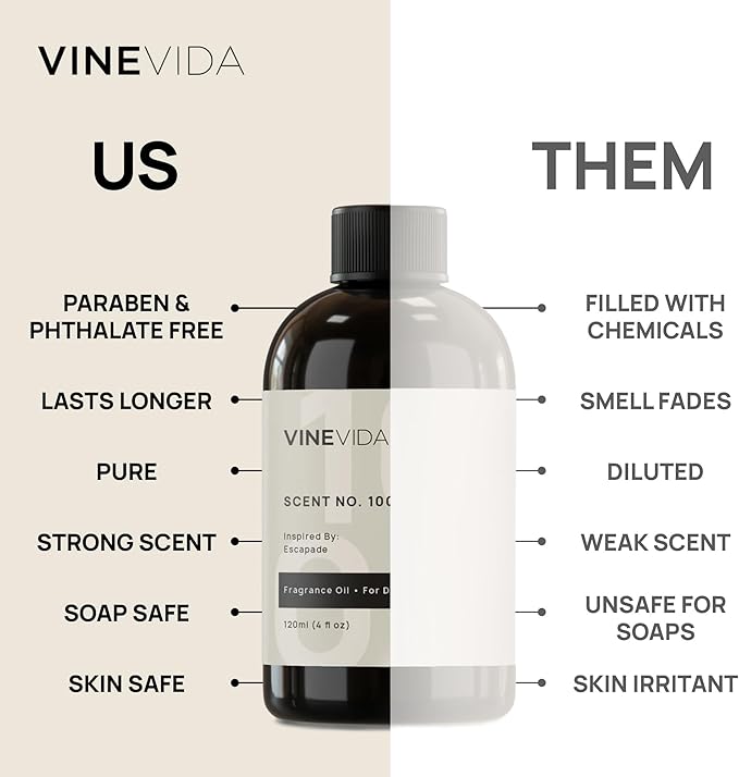 VINEVIDA Scent NO. 3103 Fragrance Oil - 120mL (4oz) - Inspired by: Bois Marocain Fragrance Oil for Candle Making - Made in USA Candle Scents Scents for Soap Making