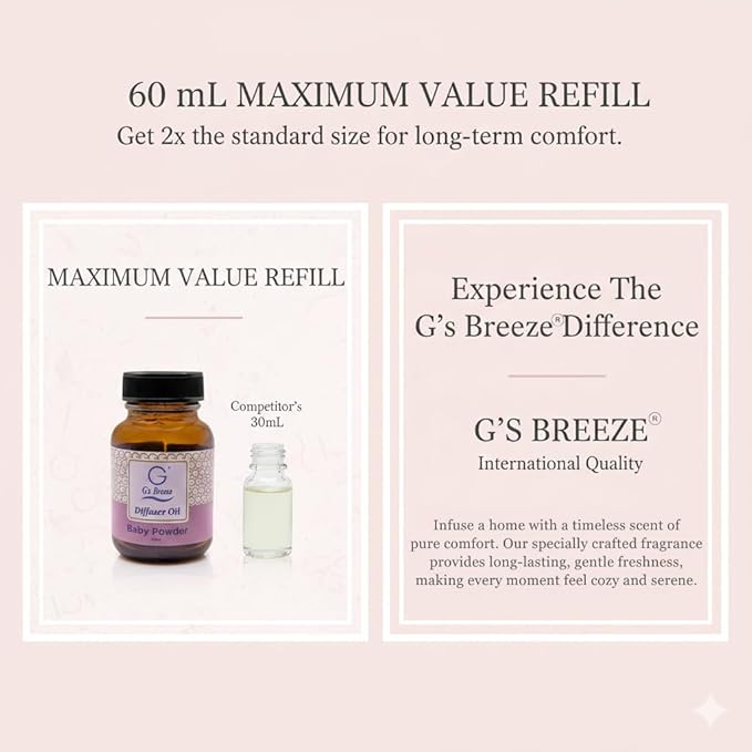 G's Breeze Baby Powder Diffuser Oil – 60ml Soft & Soothing Baby Powder Scent, Long-Lasting Aroma for Nurseries, Bedrooms, & Living Rooms, Easy Refill for Fragrance Oil Diffuser