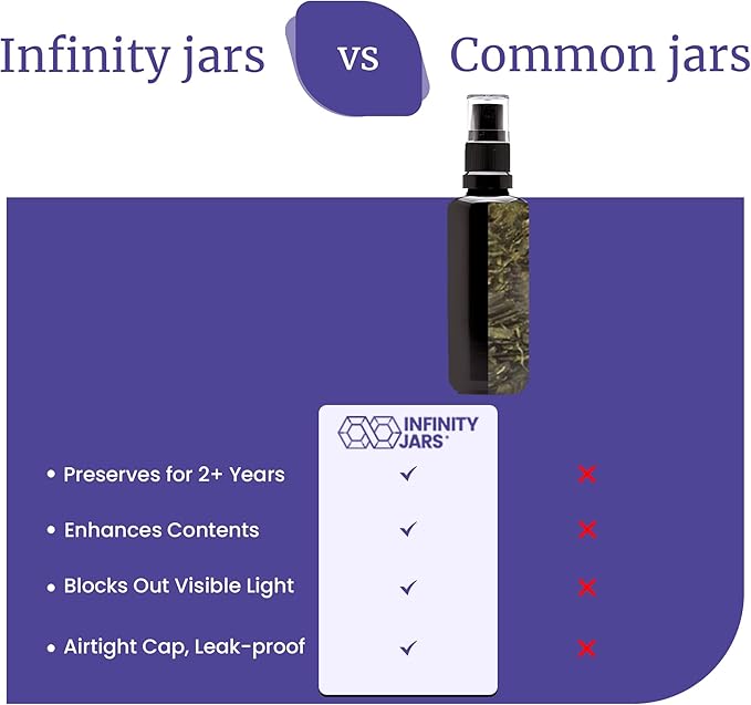 Infinity Jars 100 Ml (3.4 fl oz)Black Ultraviolet Glass Fine Mist Spray Bottle Cleaning Products Refillable Containers Homemade Perfume Blends Room, Sprays Bath Beauty Hair, Screw Top Bottles 10-Pack