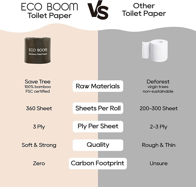 ECO BOOM Unbleached Bamboo Toilet Paper, 100% Tree-Free & Plastic-Free, 3-Ply Strong, FSC Certified, Unscented, 9 Rolls, 360 Sheets | PFAS Free, BPA Free & Septic Safe