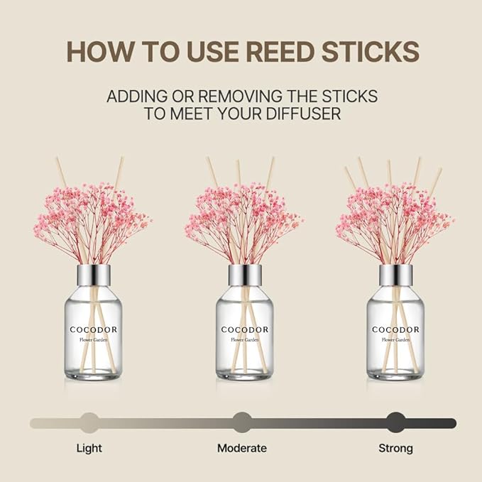 COCODOR Flower Reed Diffuser Set / 3.4oz / White Jasmine/Scent Diffuser with Sticks Home Fragrance Reed Diffuser for Bathroom Shelf Decor