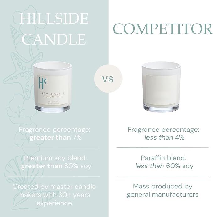 Sea Salt & Jasmine Single Wick Soy Candles, Luxury Scented Candles for Home - Up to 60 Hour Burn Time, Cruelty-Free Soy Wax Blend - Beach Fragrance, Notes of Jasmine & Sea Salt (9 oz)