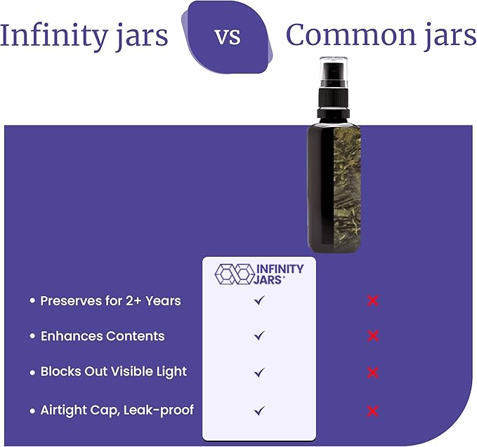 Infinity Jars 200 Ml (6.7 fl oz)Black Ultraviolet Glass Fine Mist Spray Bottle Cleaning Products Refillable Containers Homemade Perfume Blends Room, Sprays Bath Beauty Hair, Screw Top Bottles 10-Pack