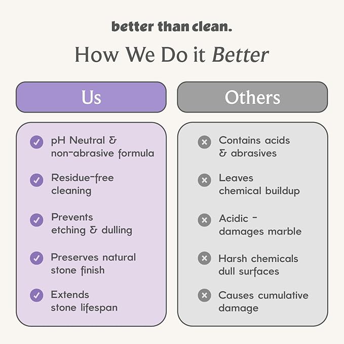Better Than Clean Marble & Granite Cleaner Starter Pack - Plant-Based Natural Stone Cleaner for Countertops, Showers, Floors & More - Suitable for Sensitive Skin, Fragrance Free, Kids & Pet-Friendly