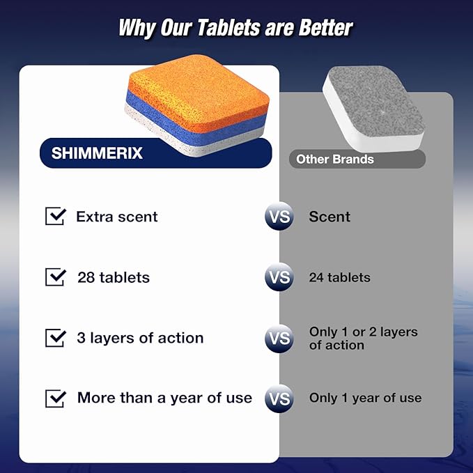 Dishwasher Cleaner Deodorizer Descaler Tablets - 28 Tabs - 1 Plus Year Supply - Extra Scented Deep Cleaning Sanitizer Pods - Remove Hard Water - Contain Citric Acid Heavy Duty Septic Safe - Citrus