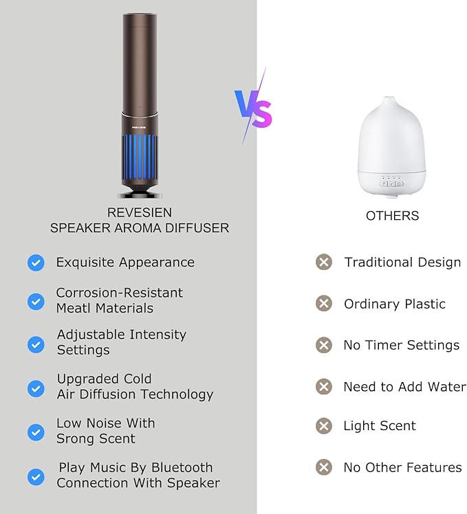 2025 Upgrade Hotel Scent Diffuser with Bluetooth Audio Speaker -Play Music & Diffuse Scent - Scent Air Machine for Home - Aromatherapy Waterless Essential Oil Diffuser for Whole House,Office - Brown