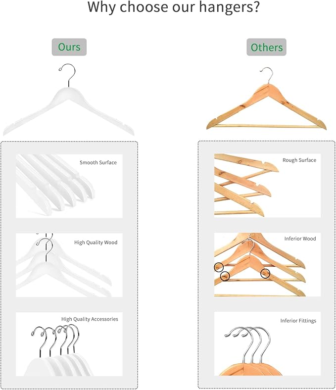 Nature Smile Wooden Coat Hangers Wood Shirt Dress Jacket Clothes Hangers with Extra Smooth Finish, 360 Degree Swivel Hook(10pcs White)