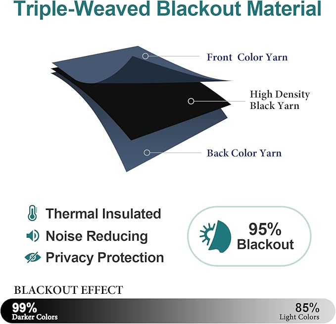 ChrisDowa Grommet Blackout Curtains for Bedroom - Thermal Insulated Room Darkening Curtains for Living Room (1 Panel Set, Stone Blue, 52W x 84L)