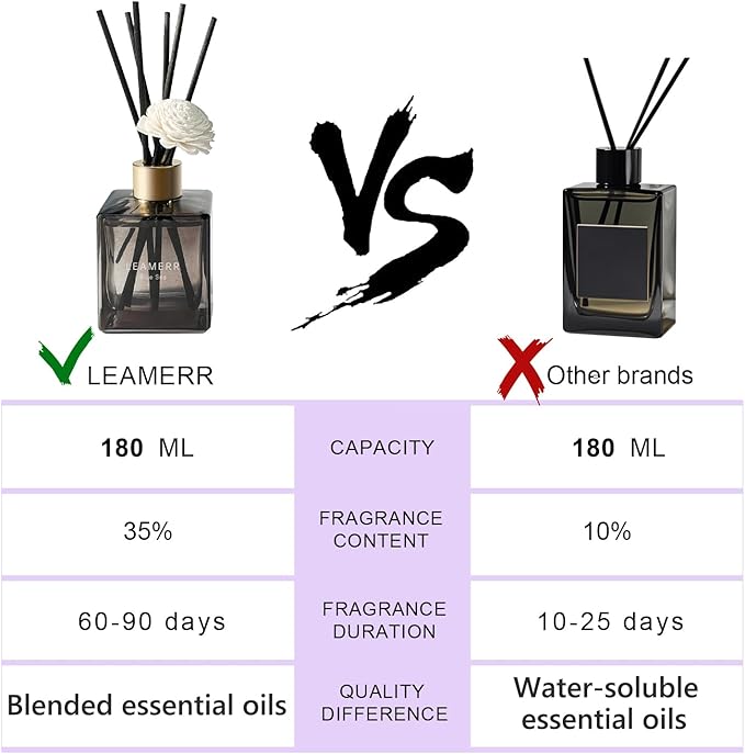 Reed Diffuser Set, 6.1 oz (180 ml) Tropical Fruit Scented Diffuser with Sticks Long-Lasting Home Fragrance Reed Diffuser for Home Room Office Bathroom Shelf Decor