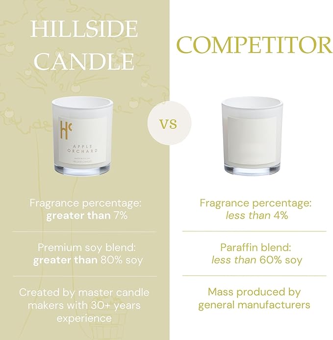 Apple Orchard Fragrance - Single Wick Soy Candles - Up to 60 Hour Burn Time, Cruelty-Free Soy Candle Wax Blend - Apple Blossom & Sheer Musk Fragrance (9 oz)