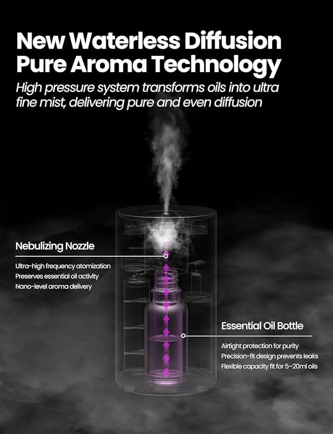 Waterless Essential Oil Diffuser, Rechargeable Scent Diffusers with 3 Mist Levels & Timers, Portable Aromatherapy Diffuser for Home Car Room Studio Office, Deep Blue