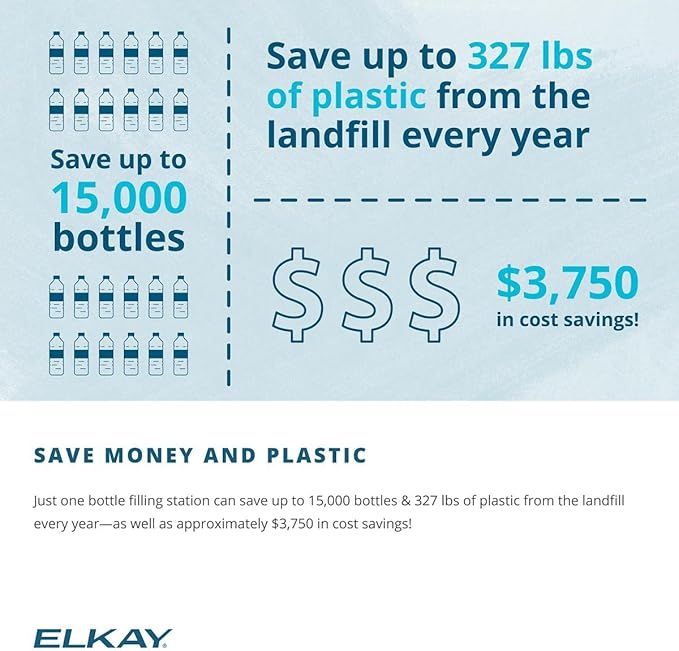 Elkay Genuine WaterSentry 51300C Lead + Microplastics NSF/ANSI Certified Filter (12-Pack)(Bottle Fillers)