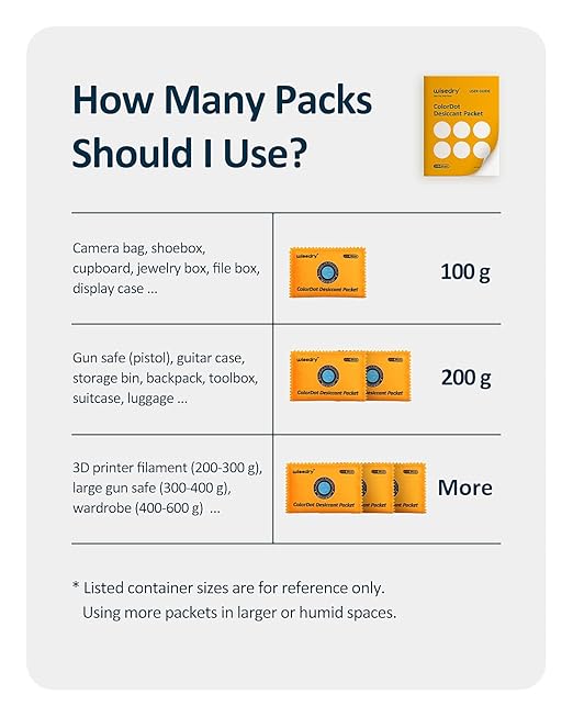 wisedry 100g [5 Packs] Reusable Desiccant Packs for Storage, Rechargeable Color Indicating Silica Gel Desiccant Packets, Moisture Absorbers for Storage Bins, Suitcase, Safe, 3D Filaments, Electronics