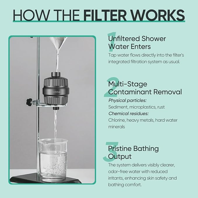 Cobbe High Output Shower Filter for Hard Water - 2 Replaceable Cartridges - Removing Chlorine and Harmful Substance, and Dramatically Improves The Condition of Your Skin, Hair and Nails - Matte Black