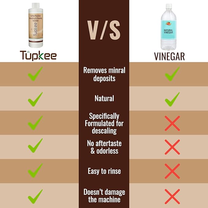 Tupkee Universal Descaling Solution for Keurig Breville Nespresso & Delonghi (2 Uses) | Coffee Machine Descaler Cleaner | Liquid To Descale Automatic Coffee Makers & Espresso Machines