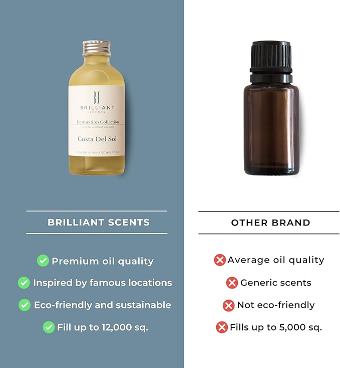 Brilliant Scents Diffuser Oil Refill, Inspired by Caesars Palace, Hotel Series Aroma Scents, Essential Oils Set for Home, Fragrance Oil for Candle Making, Home, 50 ML, Empire Oasis