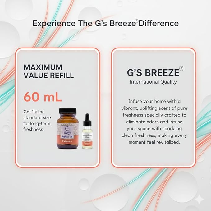 G's Breeze Smart Aroma Diffuser with Refill – Bluetooth & Wi-Fi App Control - LED Lighting, Adjustable Intensity - Long-Lasting Elegant Floral Fragrance for Home or Office - Fabulous