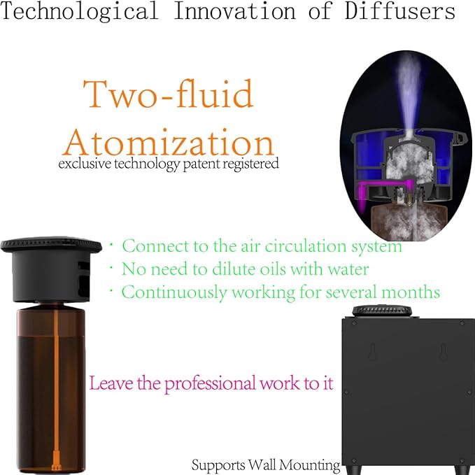 Fragrance Scent Collection HVAC Diffuser - Area 5300 sq ft or Full Air System, Bussiness, Home, 7 Fl Oz 200ml, Bluetooth Control, X2000 Black, DIFFMELY