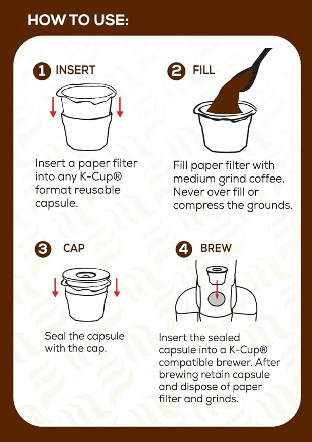 Cafe Filters Paper Liners for Reusable K Cup Coffee Pods by Perfect Pod - Fits All Brands, Compatible With All Refillable Capsules - Disposable Paper Filters (1,000-Ct)