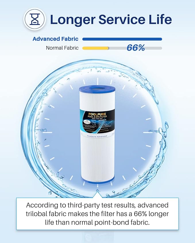 POOLPURE PLFPRB25-IN Hot Tub Filter Replace Unicel C-4326, Guardian 413-106, Filbur FC-2375, FC-2370, 3005845, 17-2327, 100586, 33521, 25392, 817-2500, 5X13 Drop in Spa Filter 1 Pack