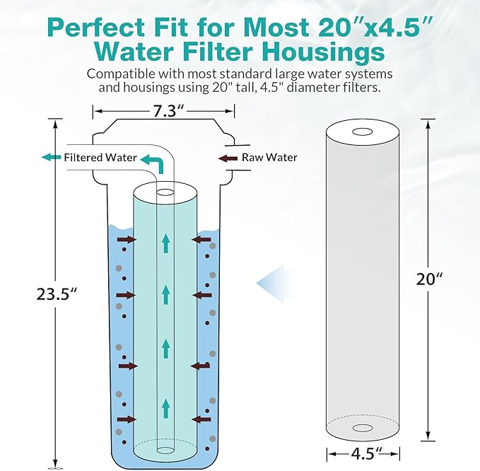 SimPure Whole House Water Filter Cartridges 5 Micron 20" x 4.5" PP+GAC+CTO 3-Stage Sediment and Carbon Filter Set, for DB20P-3, DGD-5005-20, GAC-20BB, FC25B, 1 Set
