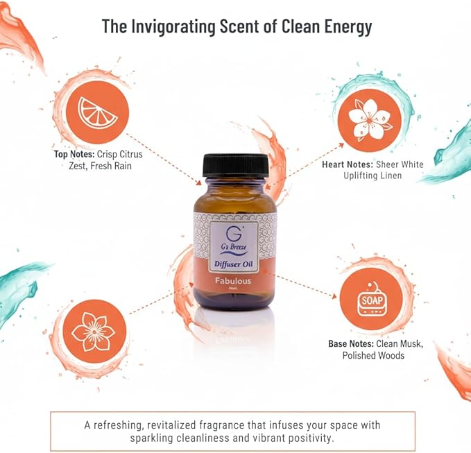 G's Breeze Smart Aroma Diffuser with Refill – Bluetooth & Wi-Fi App Control - LED Lighting, Adjustable Intensity - Long-Lasting Elegant Floral Fragrance for Home or Office - Fabulous
