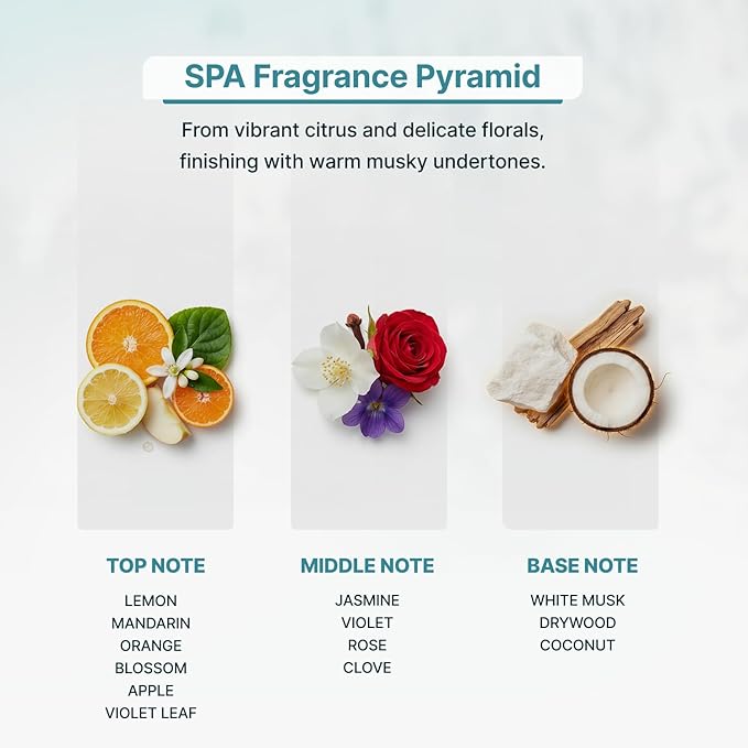 SPA Luxury Essential Oil for Diffusers - Relaxing Citrus & Floral Aromatherapy with Lemon & Jasmine - Soothing Spa Scent for Home & HVAC Systems