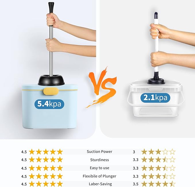 Toilet Plunger Bowl Brush Set: Hideaway Heavy Duty Toilet Plunger Scrubber Cleaner Holder Combo for Bathroom with Covered Caddy Hidden Elongated Discreet Apartment Toilet Plunger Brush Accessories…1