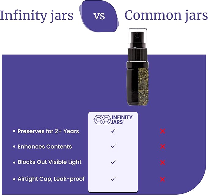 Infinity Jars 5 Ml (.17 fl oz) Black Ultraviolet Glass Fine Mist Spray Bottle Cleaning Products Refillable Containers Homemade Perfume Blends Room, Sprays Bath Beauty Hair, Screw Top Bottles 3-Pack