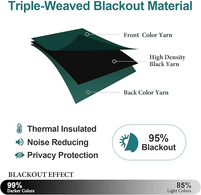 ChrisDowa Blackout Curtains 54 Inches Long for Living Room, Grommet Thermal Insulated Room Darkening Curtains for Bedroom (1 Panel Set, Forest Green, 38 x 54 Inch)