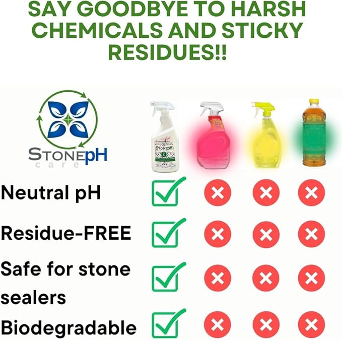 STONE PH Countertop Cleaner Spray - Daily Granite Cleaner Spray - Stone Cleaner- Ph Neutral Formula For Kitchen & Home Cleaning Surfaces Marble, Quartz, Lemon, (25 Fl. Oz)