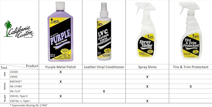 CALIFORNIA CUSTOM – Purple Metal Polish & Aluminum Deoxidizer Kit, No Silicone, Body Shop Safe, Great for Aluminum, Brass, Copper, Chrome, Silver, Stainless and Gold