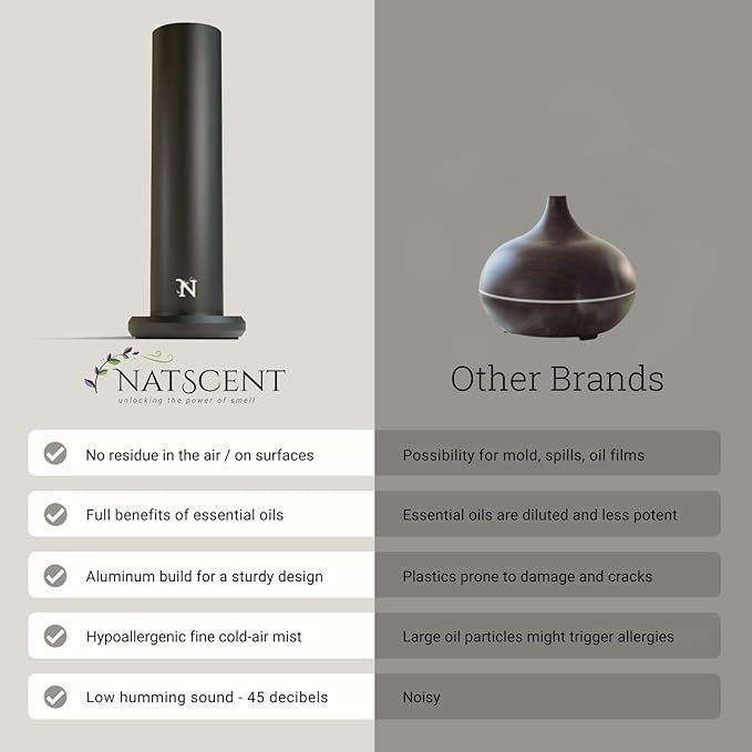 Dynamo Essential Oil Diffuser with Fresh Blue Essential Oil, Bundle of Smart Waterless Diffuser & Essential Oils for Diffusers for Home, Office, Spa – Black