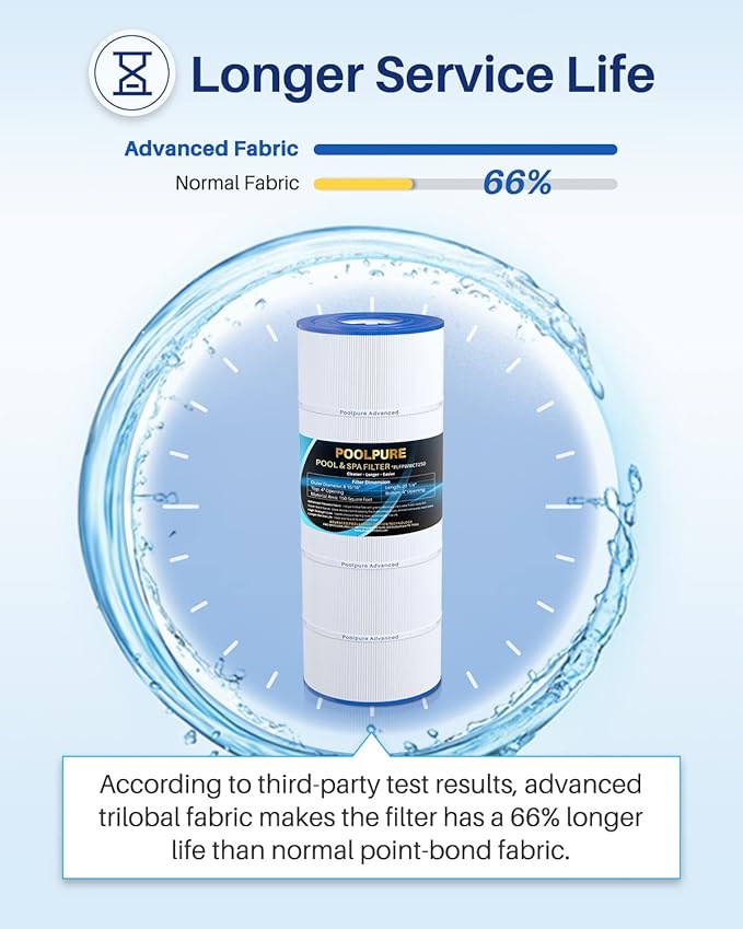 POOLPURE PLFPWWCT150 Pool Filter Replaces PWWCT150, Ultral-B3, Clearwater II ProClean 150, 817-0150N, Unicel 8414, Filbur FC-1287, SD-00210, 150 Sq.ft Filter Cartridge 1PACK