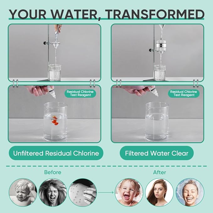 Cobbe 20 Stage Shower Head Filter with KDF-55 for Hard Water, High Output Water Filter with 2 Replaceable Cartridges - Removing Chlorine and Harmful Substance, Chrome