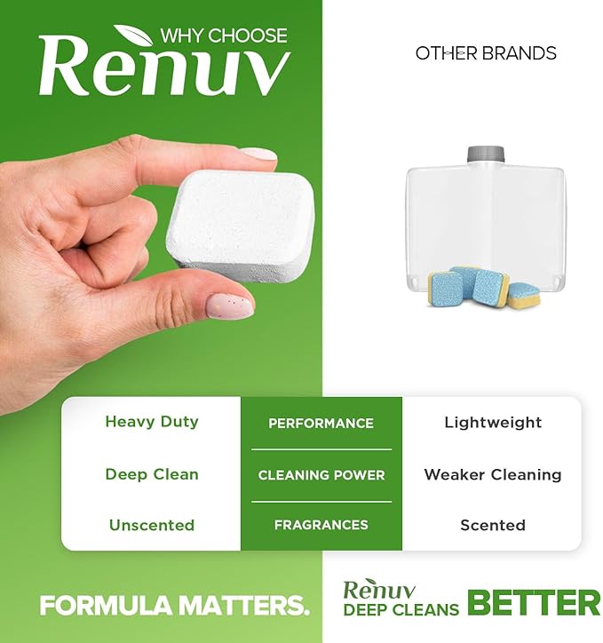 Renuv® Heavy Duty Dishwasher Cleaner & Deodorizer Tablets, Descaler, Deep Cleaning, Natural Odor & Smell Remover, Calcium, Limescale, Hard Water Marks, Grease, Septic Safe Pods (12 Tabs 1 Yr Supply)