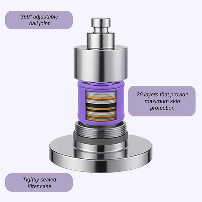Lucinn Pro Filtered ShowerHead | Filtered Showerhead - Removes 99% Chlorine & Heavy Metals, Improves Hair & Skin, Easy Install, Includes 20-Stage Filter